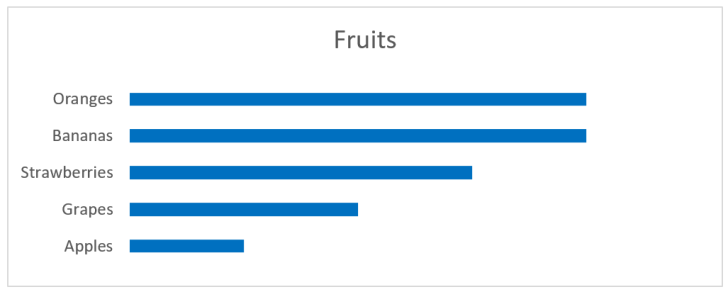 Bar chart witout lines