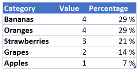 Numbers for the pie chart