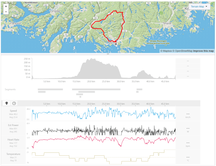 Charts from Strava